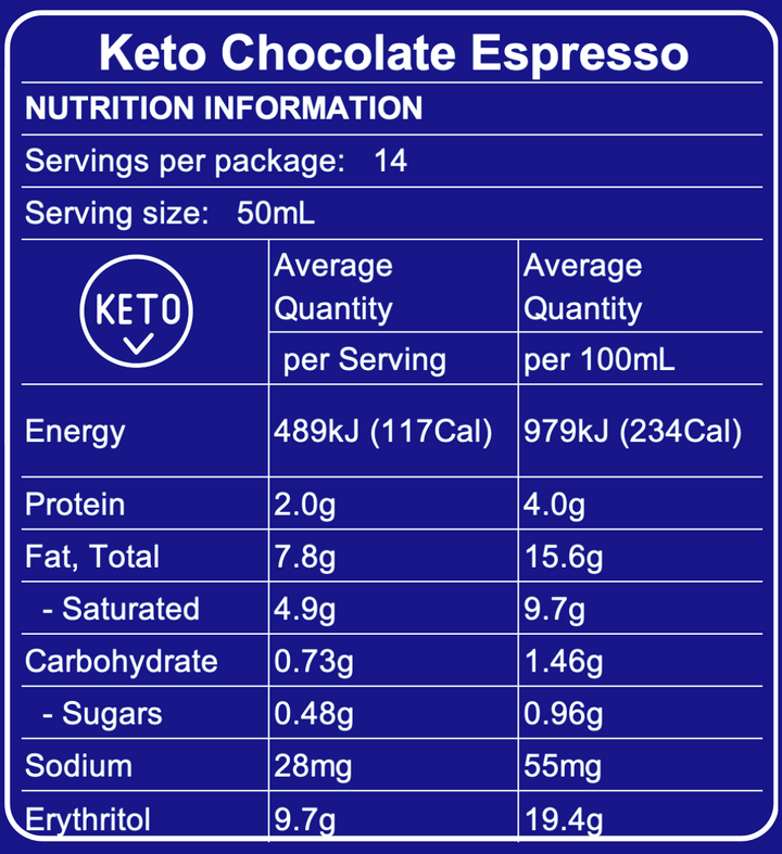 Keto Espresso Martini nutritional information